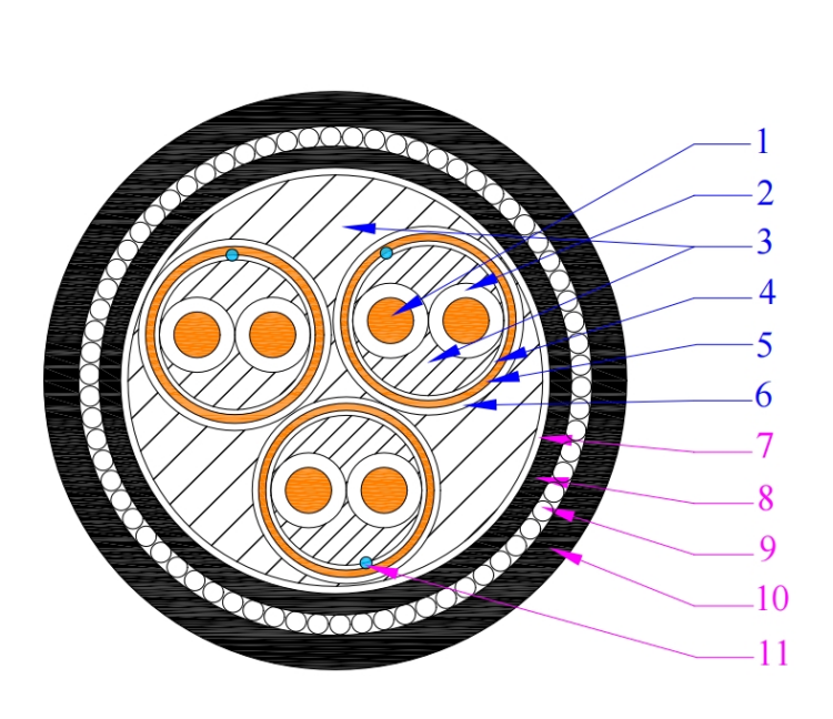 CUN CU/PE/CWB (TOTAL)/SWA/PVC Cable de computadora