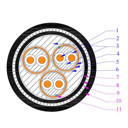 CUN CU/PE/CWB (TOTAL)/SWA/PVC Cable de computadora