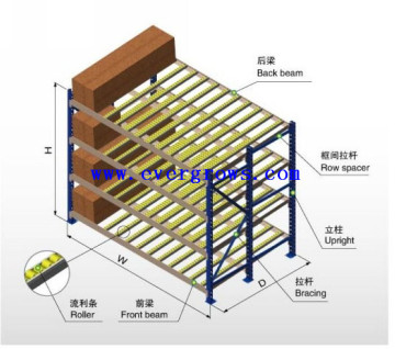 picking flow racking/carton flow rack/heavy duty wheel steel rack/logistics storage racks&shelves