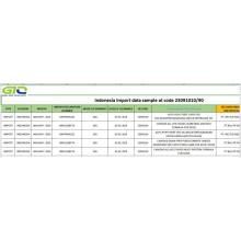 Indonezia tregtare të dhënat e të dhënave të importit 23091010