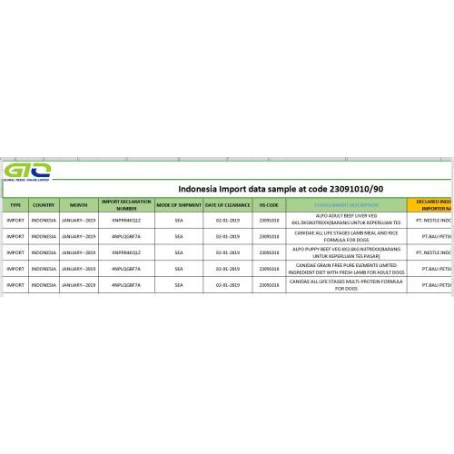 Indonesia trading data samples of importing 23091010