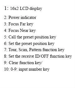 SONY CCD wireless control keypad