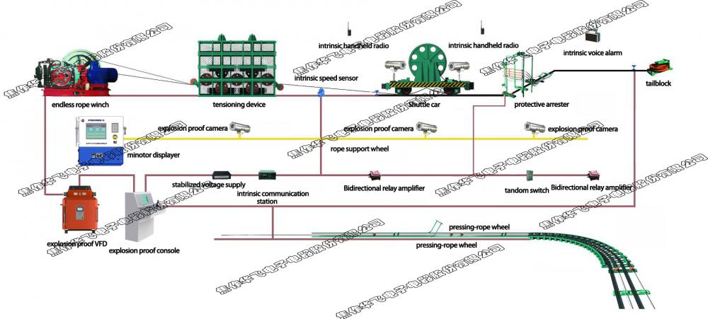 Endless Rope System