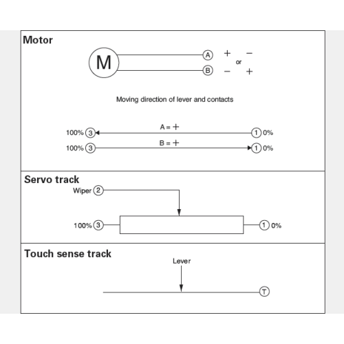 RSA0V11M-serie schuifpotentiometer