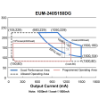 Inventronics EUM-240S150DG Светодиодный светодиодный светодиод