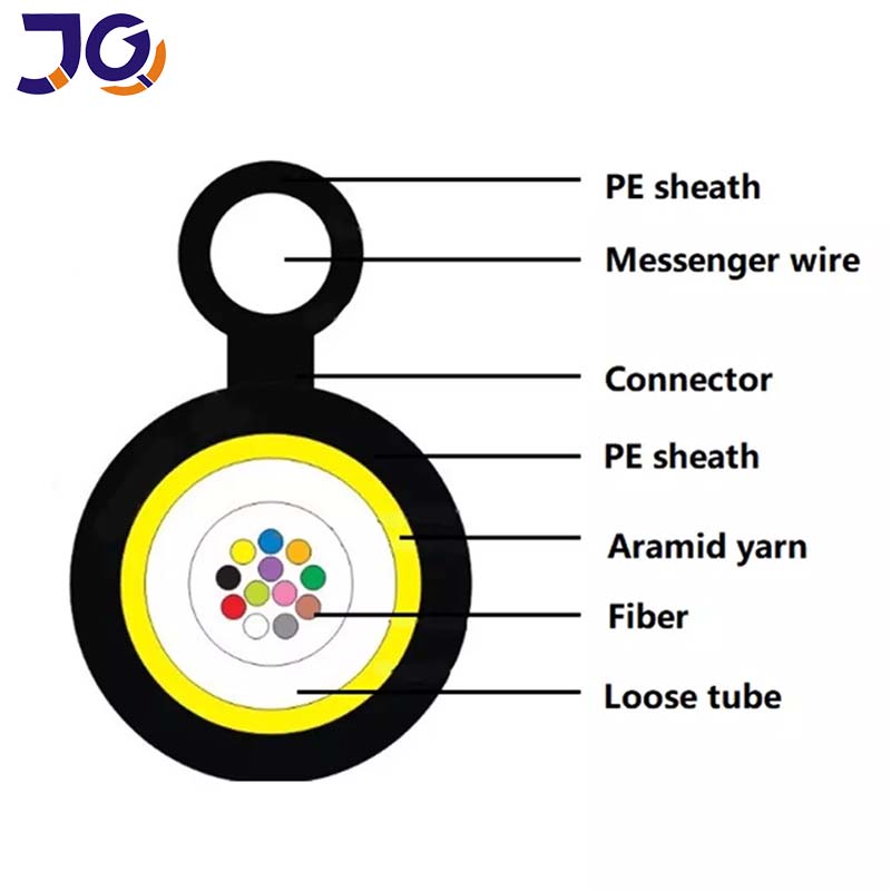 Armored Anti-rodent Fiber Optic Cable ARSS