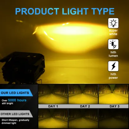 Super Bright LED Lens Motorcycle and Car Fog Driving Lights
