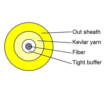 GJFJV(Single-Fiber)