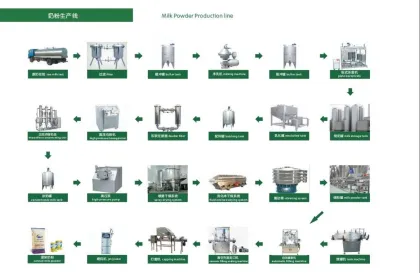 Skimmed Milk Powder Making Machine for Sale: Powder Milk Production Plant and Industry Machines