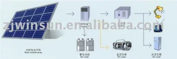 solar independent power system
