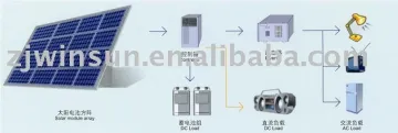 solar independent power system