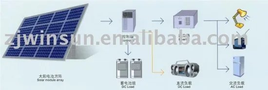solar independent power system