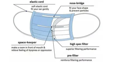 Blue Face Mask  EarLoop  Disposable Mask