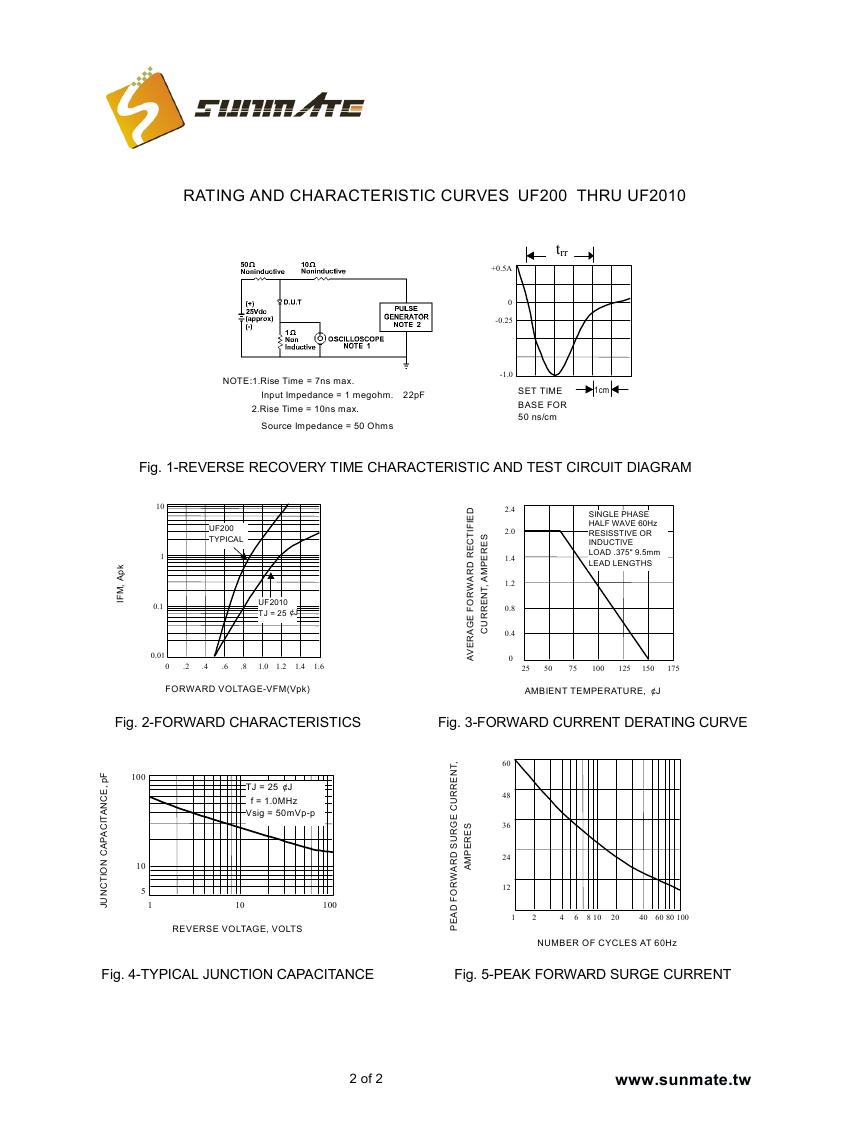 UF200 - UF20100001