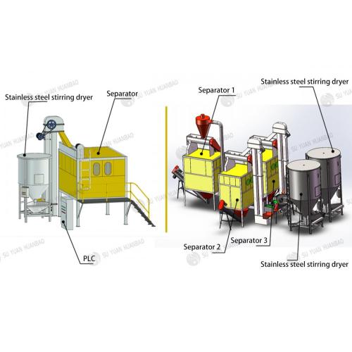 Máquina de reciclaje de plástico / pvc / pe / pet / pp / pt para recuperación de metales