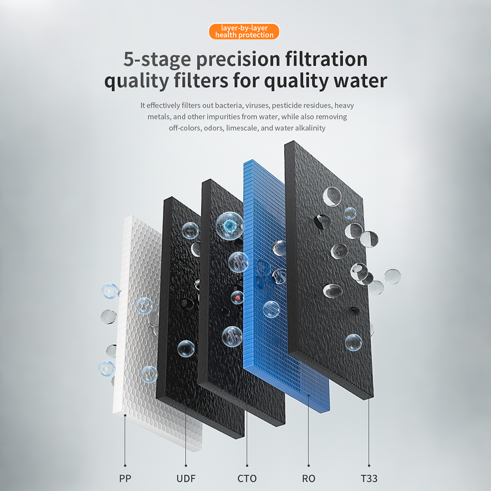 Silver Quick-Connect 5-Stage RO Water Purifier