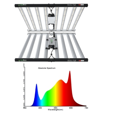China Wholesale 600 LED Grow Light Specifications