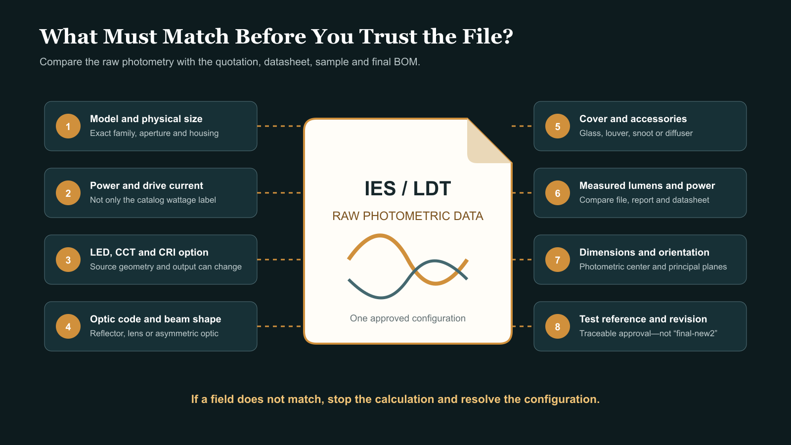 photometric-file-match-checklist photometric-file-match-checklist