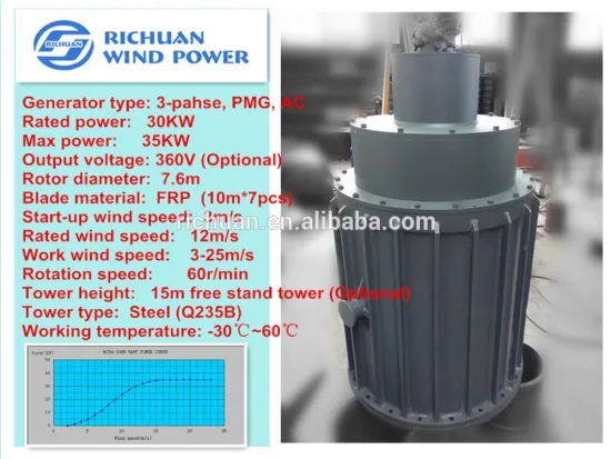 30kw PMG, Vertical Axis Wind Turbine for business