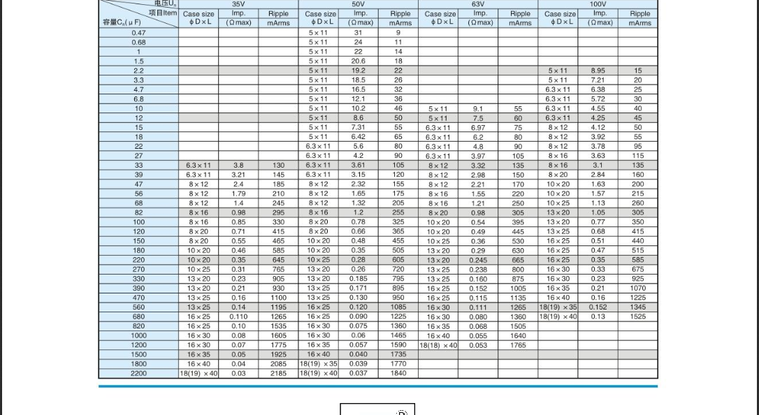 Low impedance electrolytic capacitor