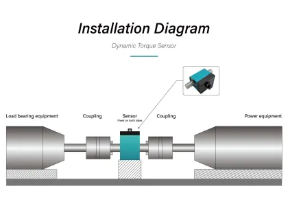 Mechanical Dymatic Non-Contact Torque Speed Sensor