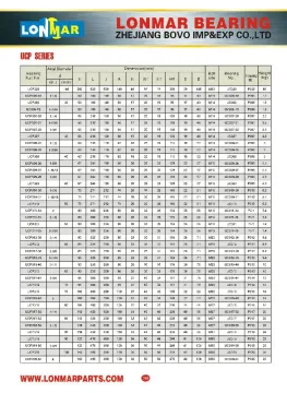 03 PILLOW BLOCK BEARING UCP SERIES UCP328 UCP306-18