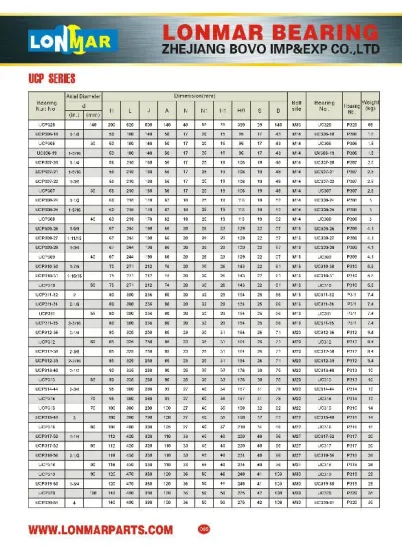 03 PILLOW BLOCK BEARING UCP SERIES UCP328 UCP306-18