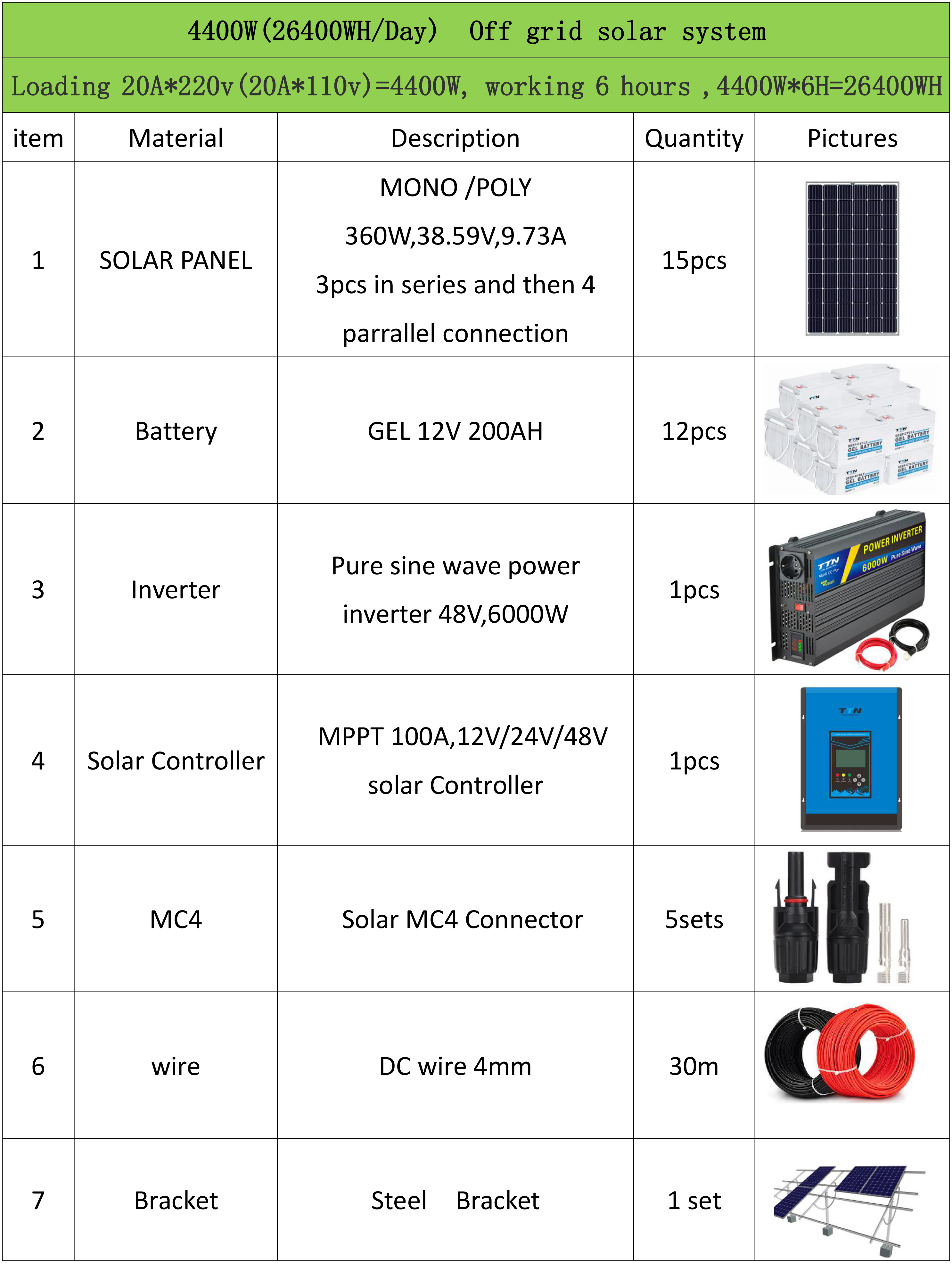 4400W off grid pictures.docx1