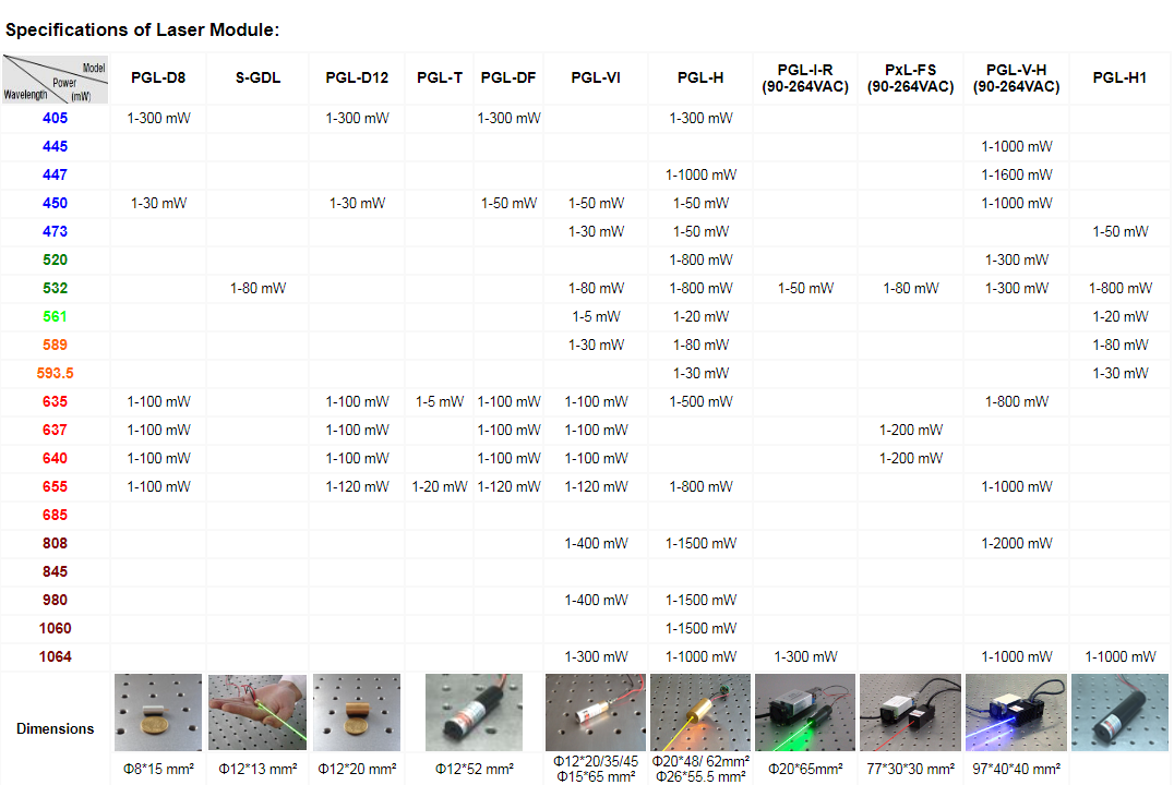 Diode Laser 808 Nm