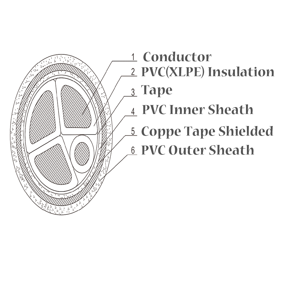 Fire Resistant Pvc Insulated Shielded Power Cables