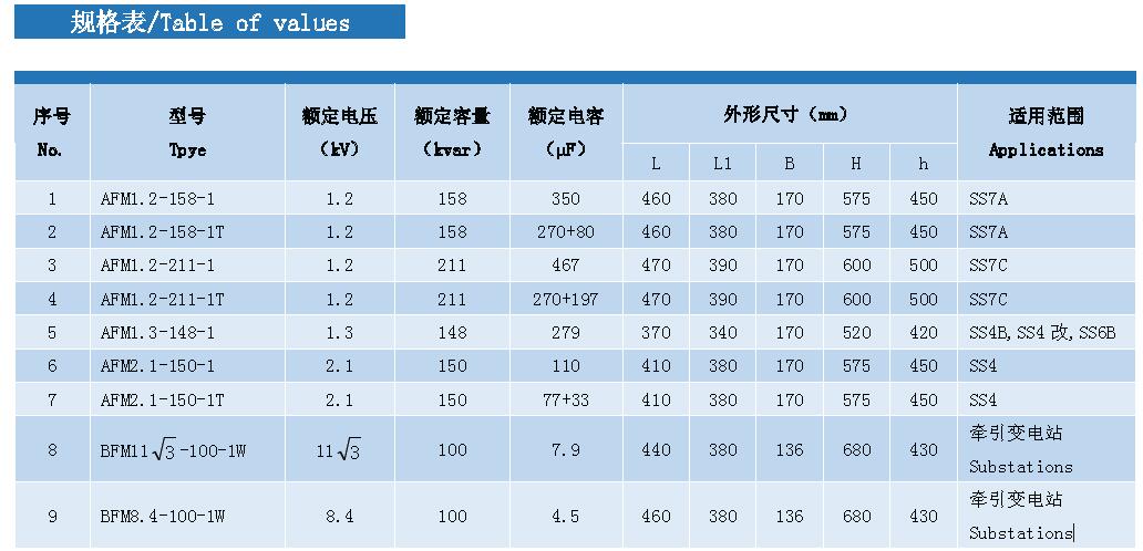 Locomotive Capacitors AFM1 (1)