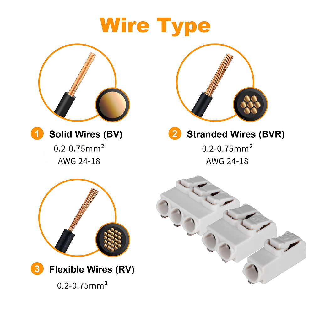 L01-N Wire Type