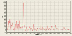 Heroin Raman spectrum