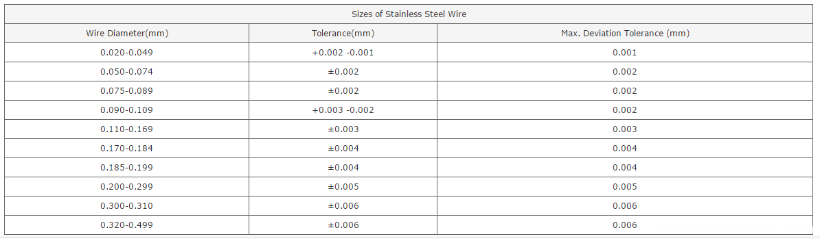 stainless steel wire information