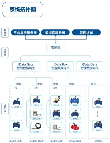 systeem voor watermeter