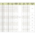 Oil & Gas Industry Hydraulic Metering Pump