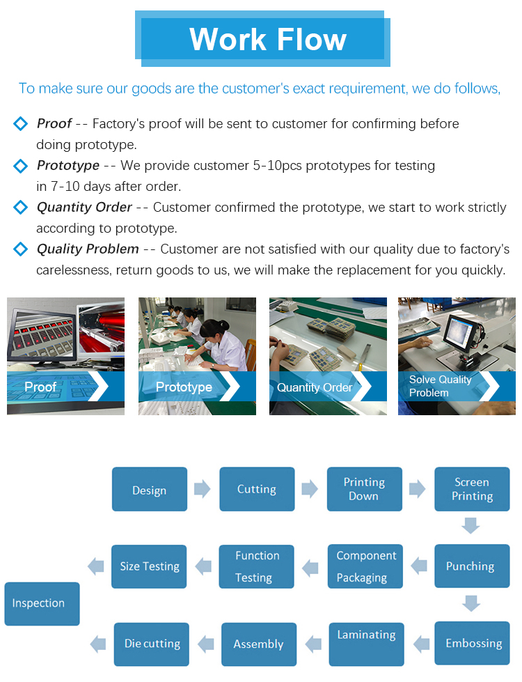 Painel de controle de membrana de forno de impressão personalizado de impressão personalizada