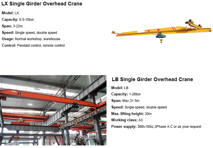 new type EOT crane