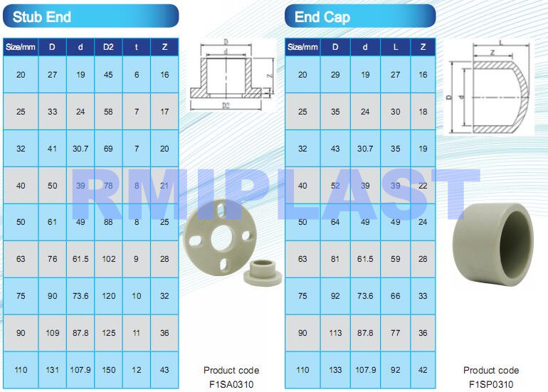 PPH flange adaptor and cap