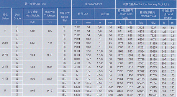 Non dig Friction Welding Drill Pipe (3)