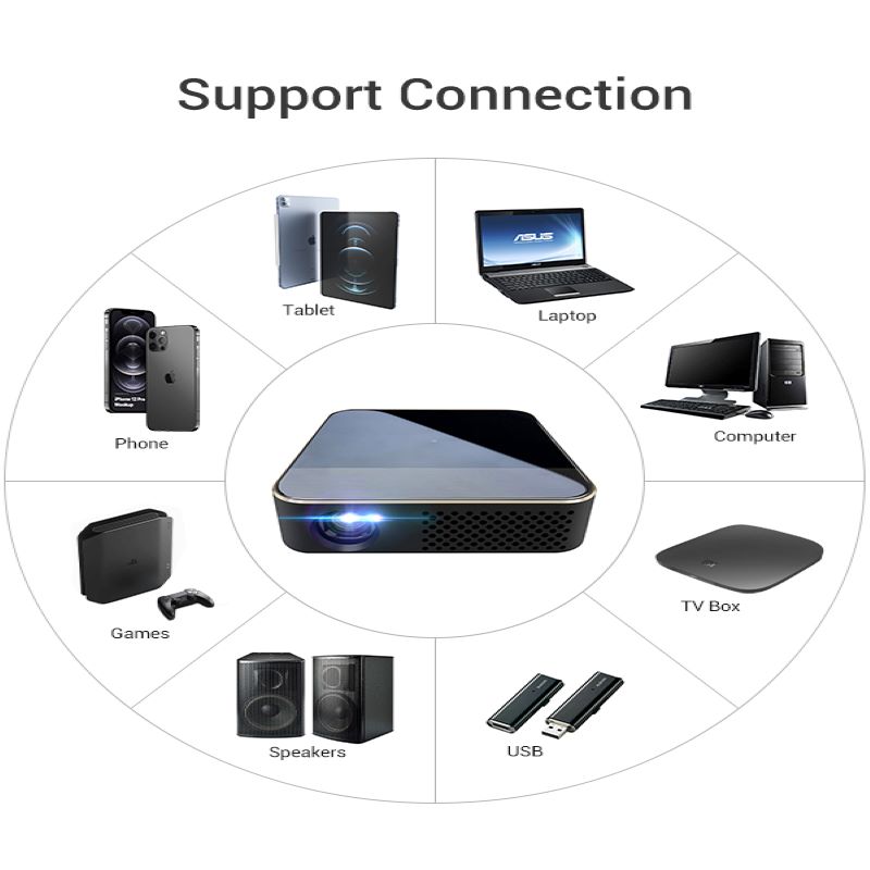 portable projector instructions