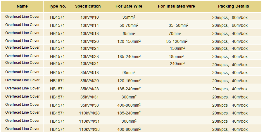 Type Selection for SINOFUJI Overhead Line Cover