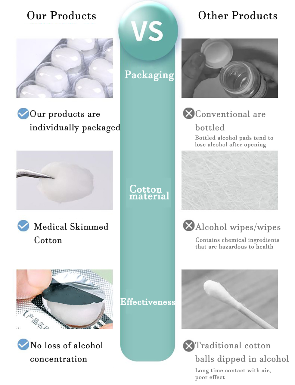 Alcohol swabs are packaged in individual plastic pouches, with each cotton ball placed in a recessed groove to prevent secondary contamination and alcohol evaporation.