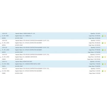 Datos de importación de Pump India