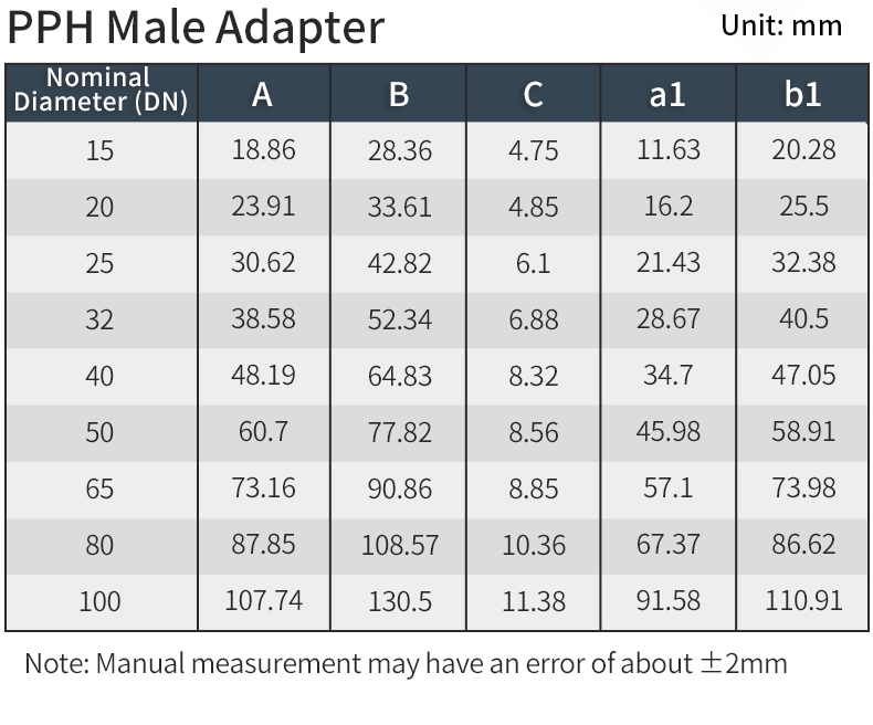 chemical-resistant-pph-male-coupling-specifications-industrial.jpg