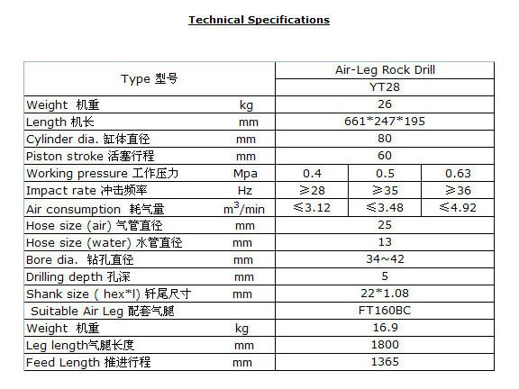 YT28 spec