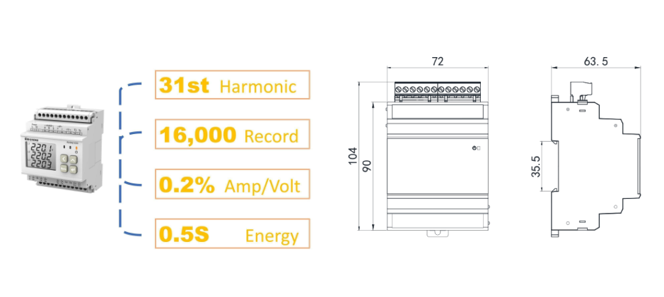 power meter