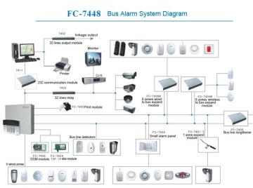 Bus_alarm_system_for_community_security_solution