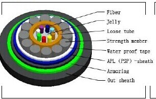 optical fiber cable GYXTS53 for outdoor use