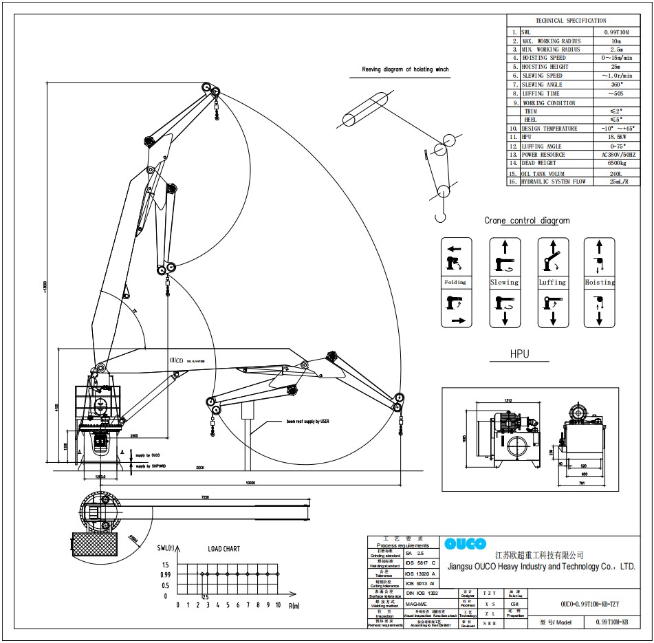 0.99T10M knuckle boom crane